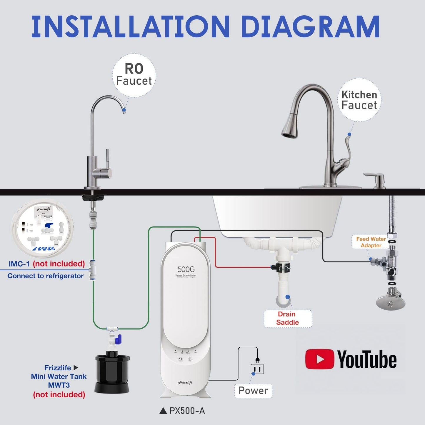 Frizzlife PX500-A Under Sink Tankless Reverse Osmosis Water Filtration System, 500 Gallons Per Day, Remineralizes Water, Easy DIY Installation, Low Maintenance