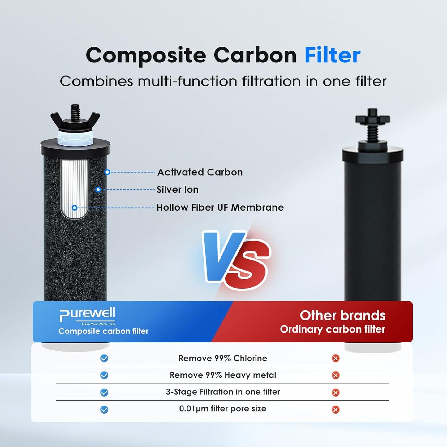 Purewell 8-Stage PF-3&FL-2 Purification Elements Set, Replacement Filters for ProOne® and Berkey® Filters, ProOne® Big+ or Berkey® Big+ Water Filter System and Purewell System (8 Pack, K Series)