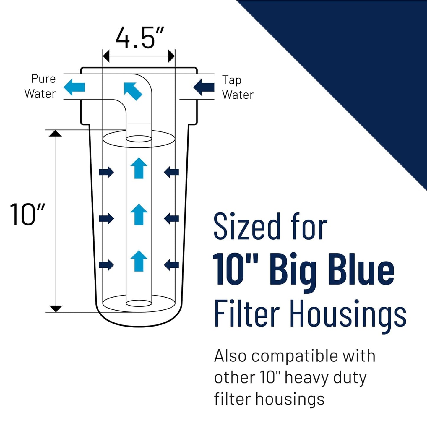 Pentair Pentek 150237 Big Blue Filter Housing, 1" NPT #10 Whole House Heavy Duty Water Filter Housing with High-Flow Polypropylene (HFPP) Cap and Pressure Relief Button, 10-Inch, Black/Blue