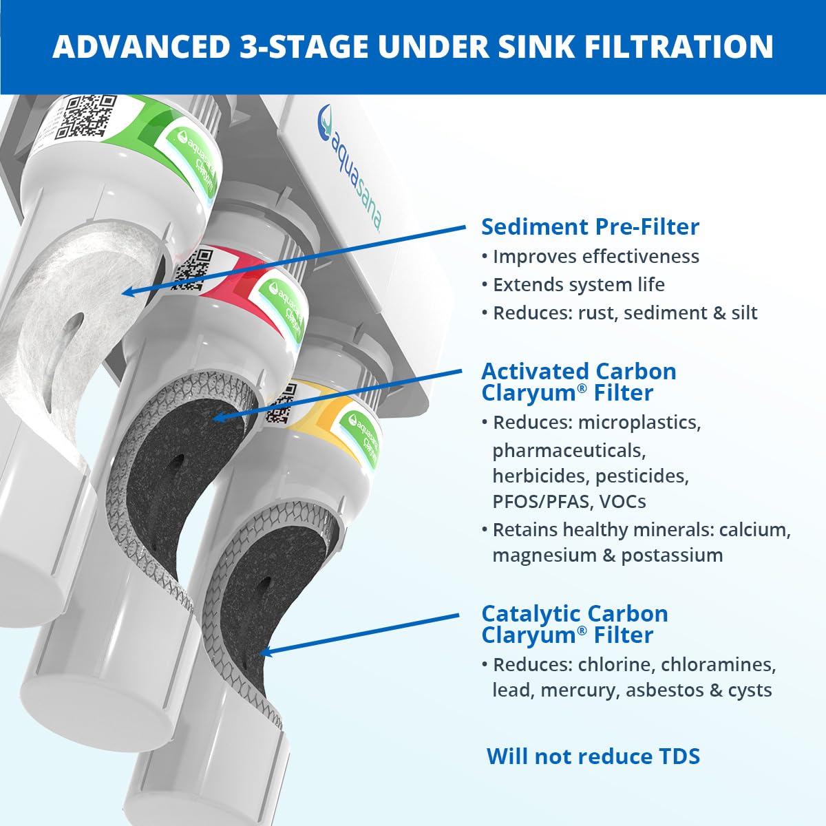 Aquasana Under Sink Water Filter System - Reduces PFAS, Lead, & Chlorine in Drinking Water - Under Counter Claryum Filtration for Kitchen - 3-Stage Max Flow - Oil-Rubbed Bronze Faucet - AQ-5300+.62
