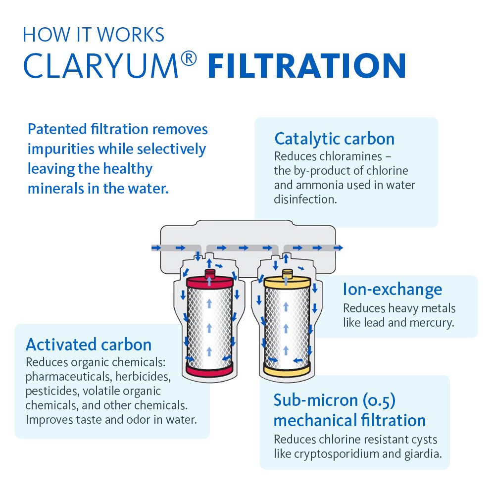 Aquasana Replacement Filter Cartridges for 2-Stage Under Sink Water Filtration System - Filters 99% Of Chlorine - 2 Count - AQ-5200R, Red and Yellow