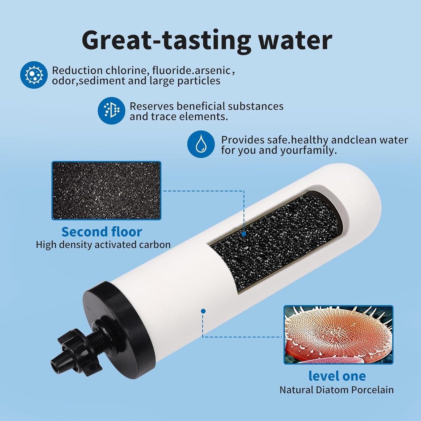 4 PACK 7" Gravity Drinking Water Ceramic Replacement Candle Element Filter with Activated Carbon, 7-Inch Gravity Water Replacement Filter for Basic Gravity Water Filter