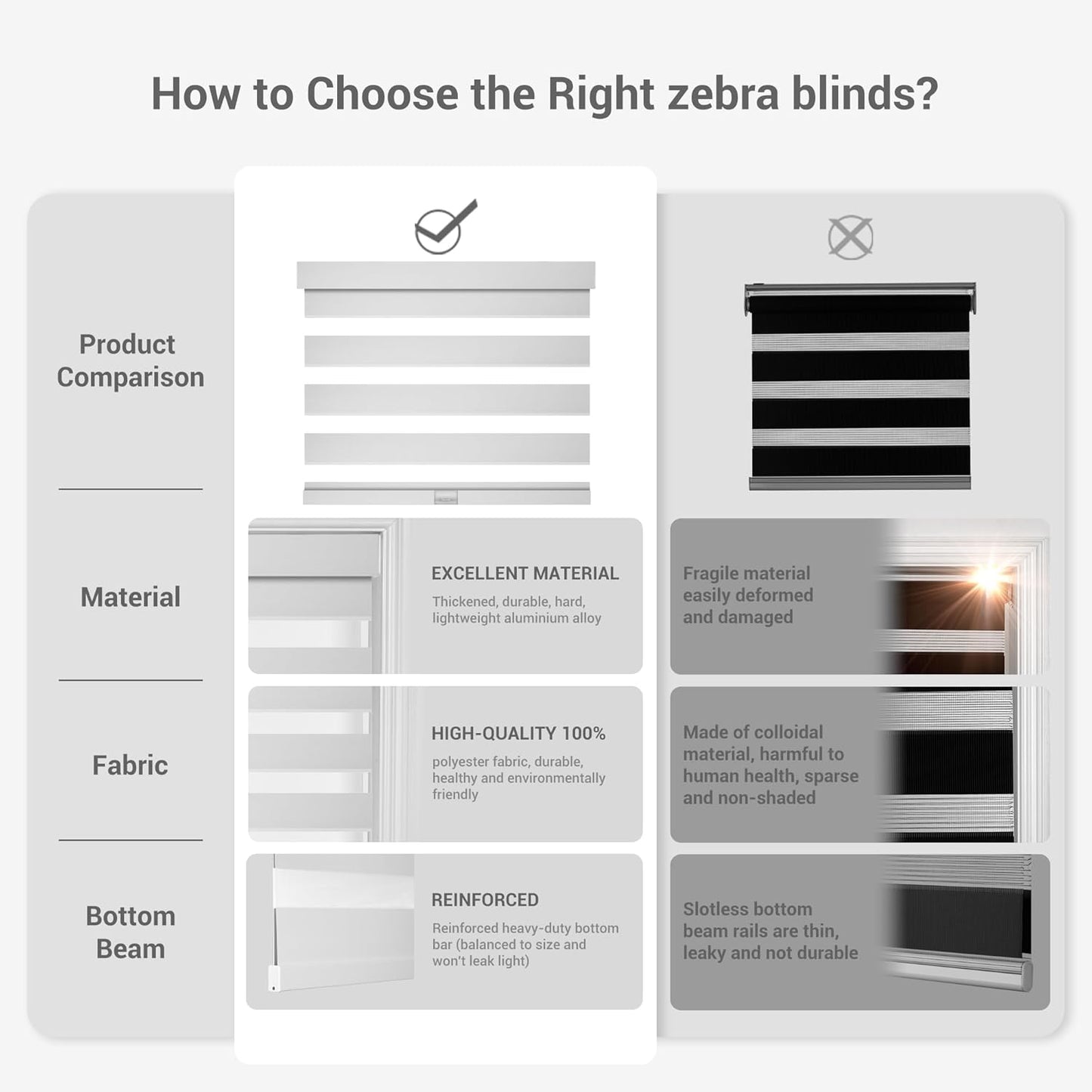 Cordless Zebra Blinds for Windows, Blackout Interior Blinds,Easy to Install,UV Protection,for Offices and Home,Custom Roller Shades, Solid White, 84" W x 48" H