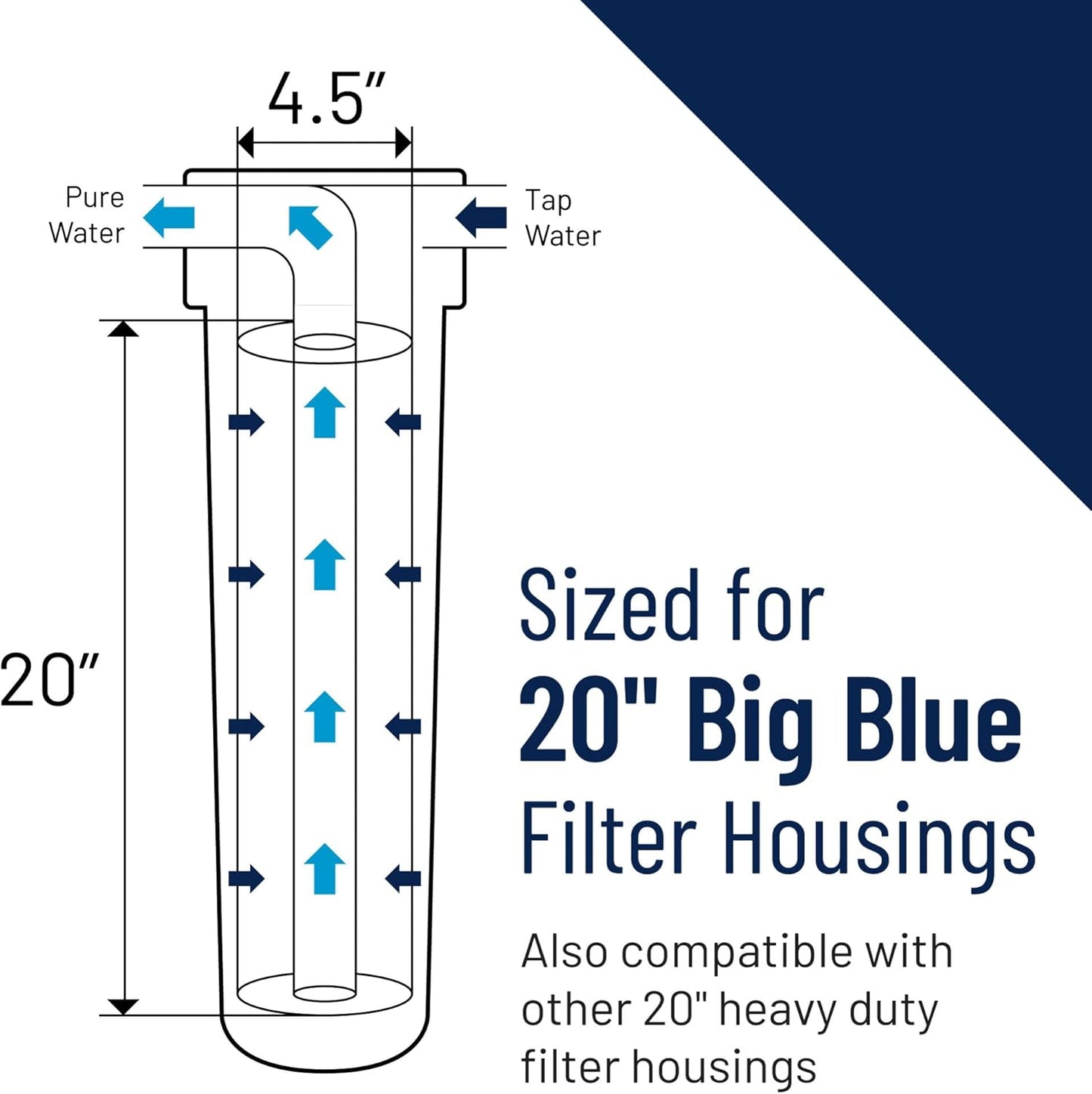 Pentair Pentek 166201 Big Clear Filter Housing, 1" NPT #20 Whole House Heavy Duty Water Filter Housing with Pressure Relief Button, 20-Inch, Blue/Clear