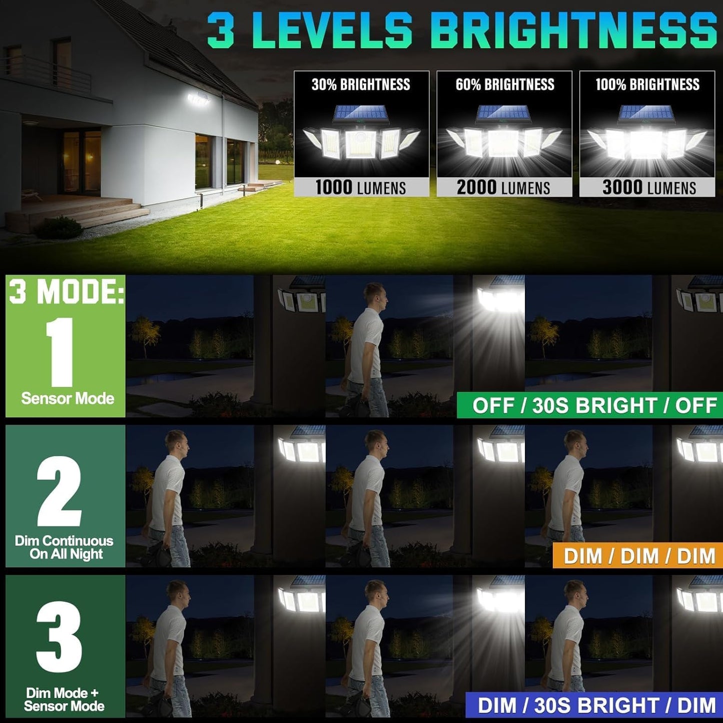 Solar Lights Outdoor Waterproof Motion Sensor - 416 LEDs 3000 Lumens Super Bright 3 Brightness 3 Modes 2400mAh 360° Illumination 32ft Solar Flood Security Light for Outside - 2Pack