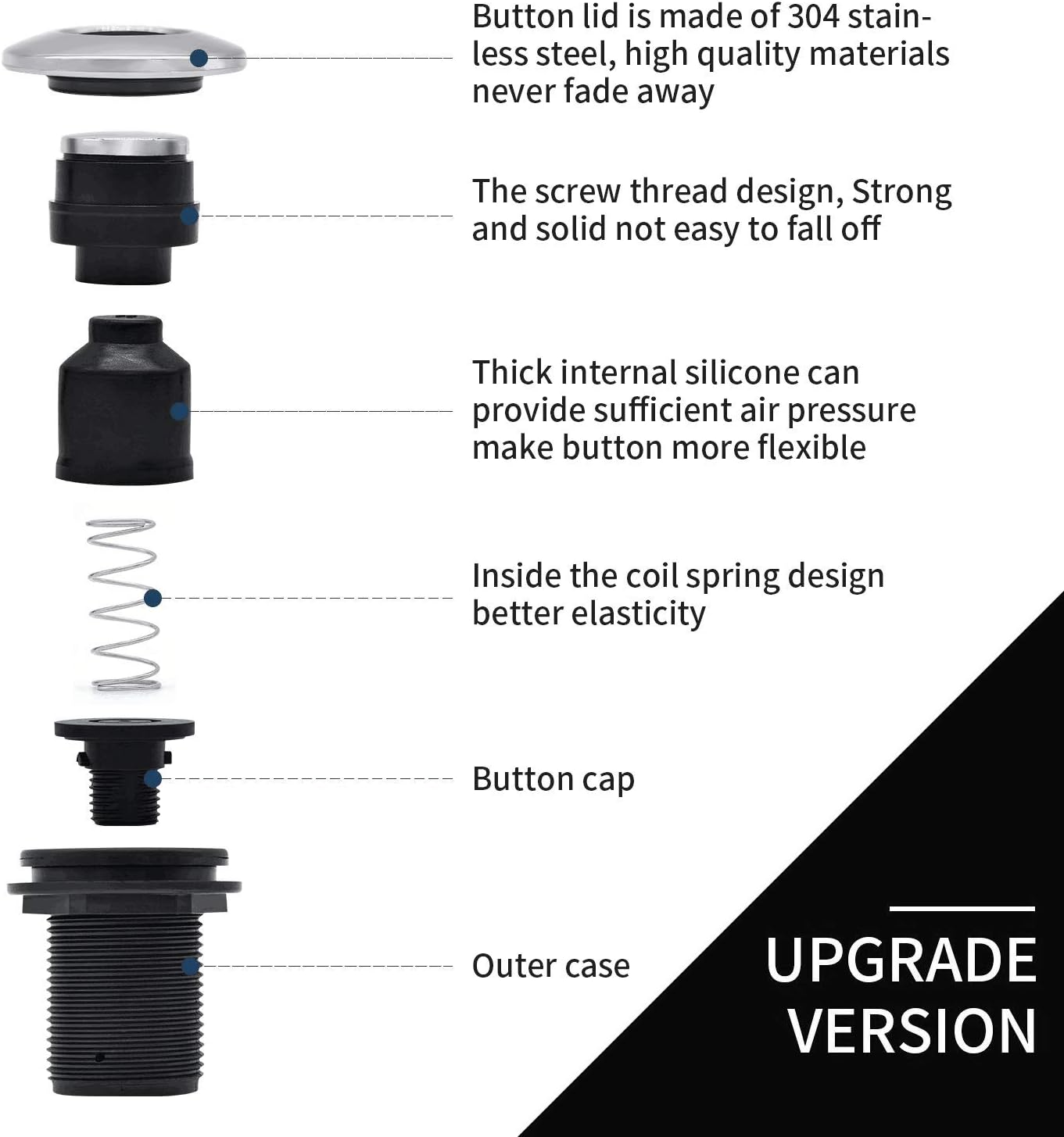 Garbage Disposal Air Switch Kit for SinkTop Waste Disposal with Stainless Steel Black Short Air Button by Briidea