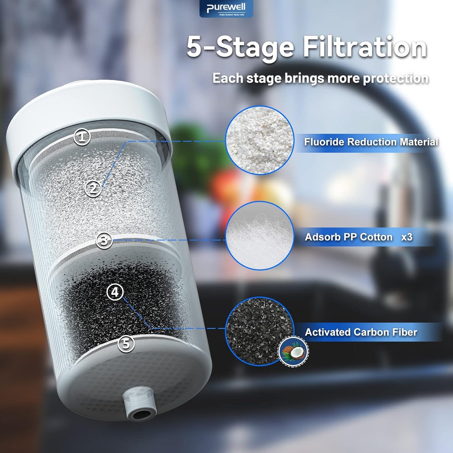 Purewell FL-2 White 5-Stage Fluoride Purification Elements, Replacement for Berkey® PF-2® Fluoride Filters, Berkey® Gravity Filtration System and Purewell System (2 Pack, K Series)