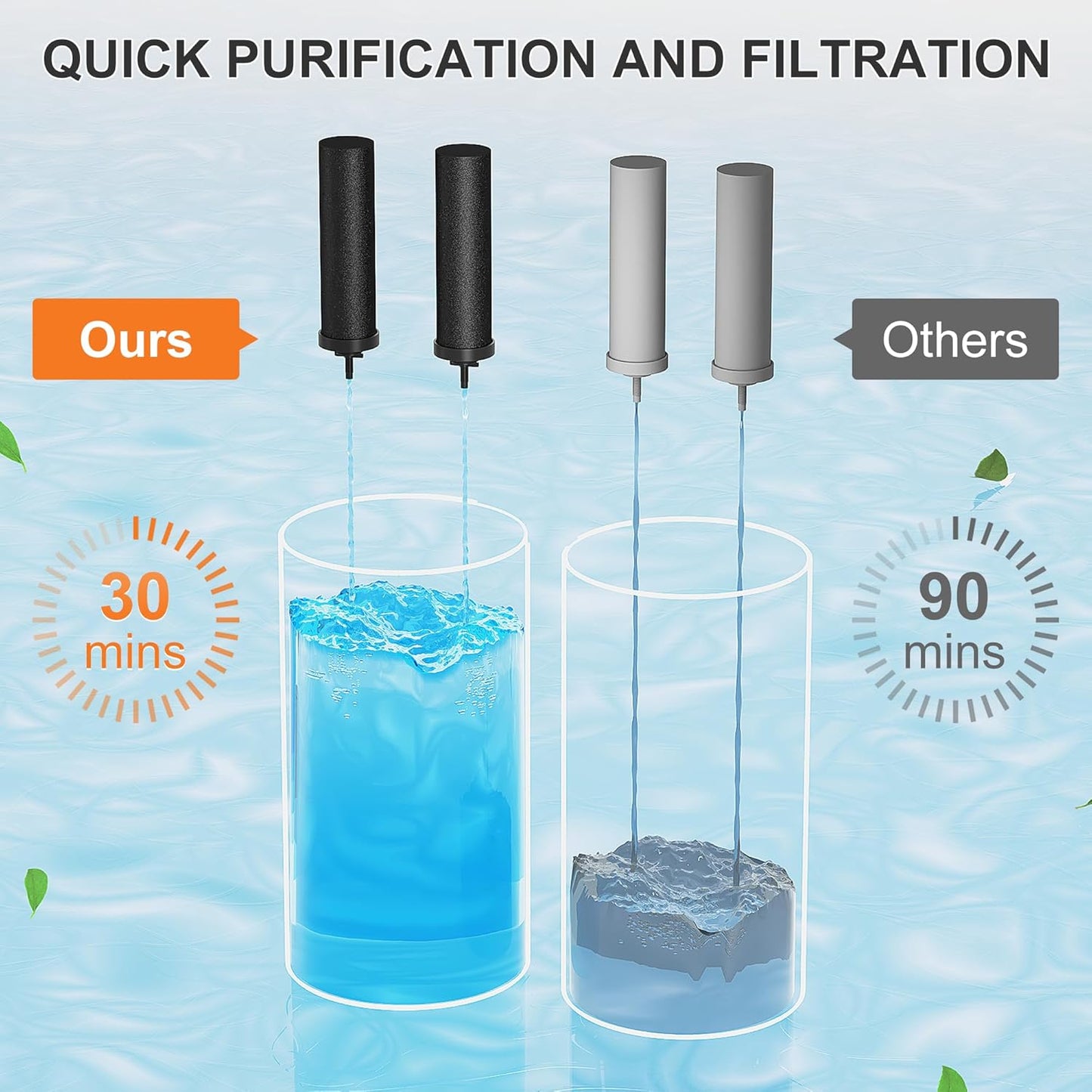 SKYSEN Water Filter Replacement for Berkey® BB9-2, Compatible with Berkey® Gravity Water Filter System.(wfr-4)