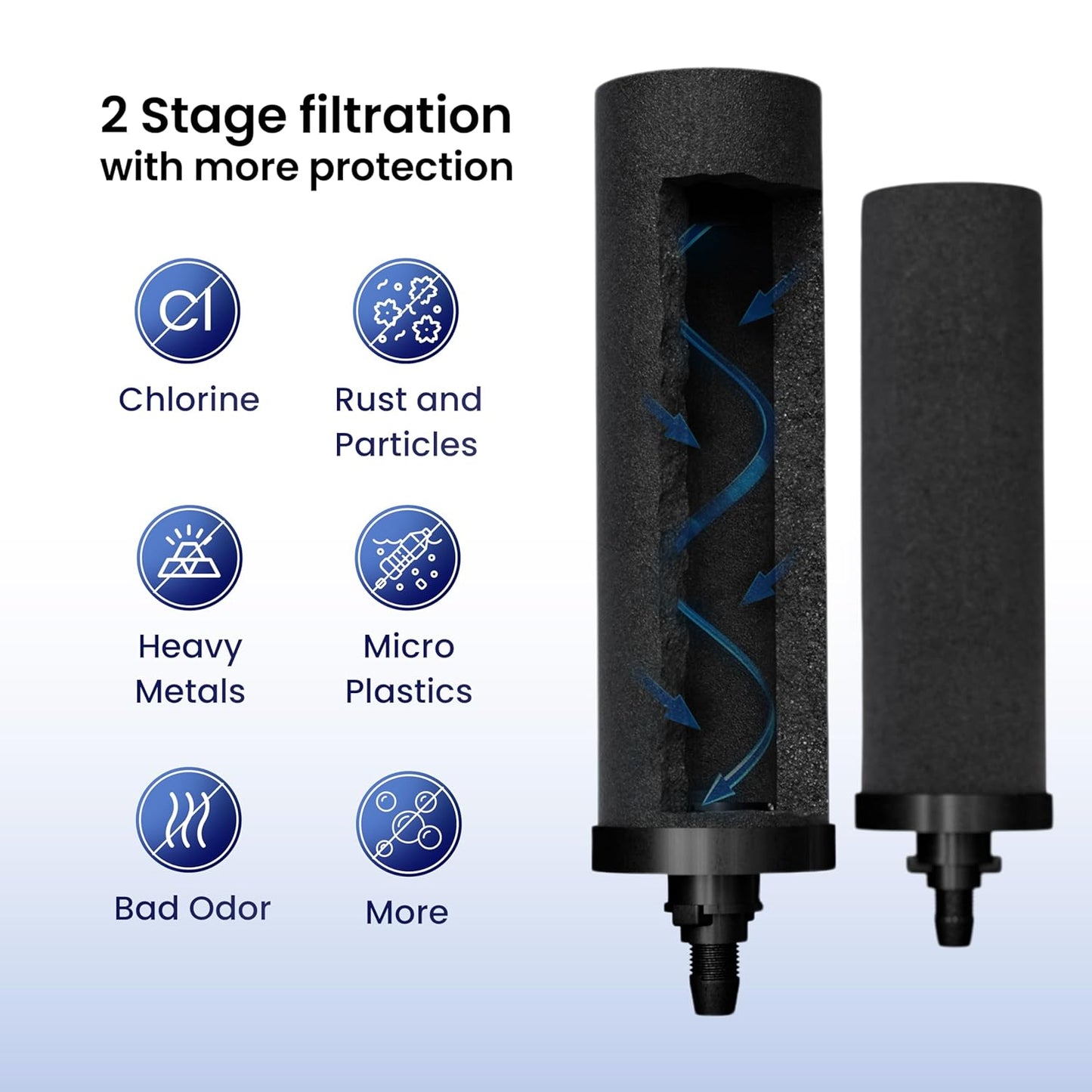 1.5 Gallons NSF Certified AISI 304 Stainless Steel Water Filter with 2 Smart Carbon (Black) Filters, 2 POSTreat Steel Fluoride Removal Elements & Free Stainless Steel Spigot